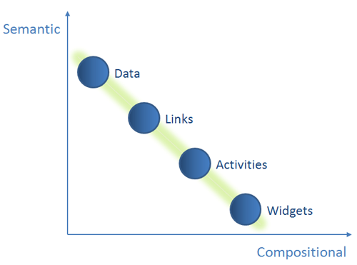 modes-of-integration