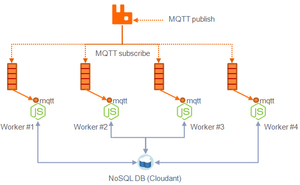 mqtt-cluster2