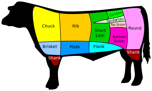 US_Beef_cuts_svg